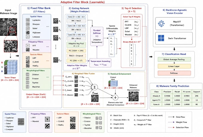 develop custom computer vision and deep learning solutions